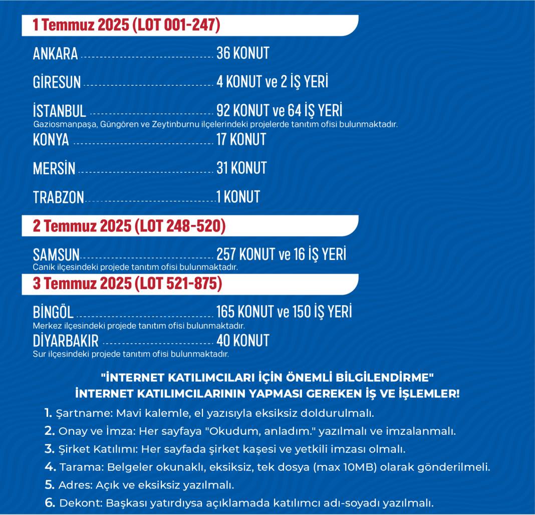 TOKİ başvurusu başladı: İşte il il konut fiyatları 3