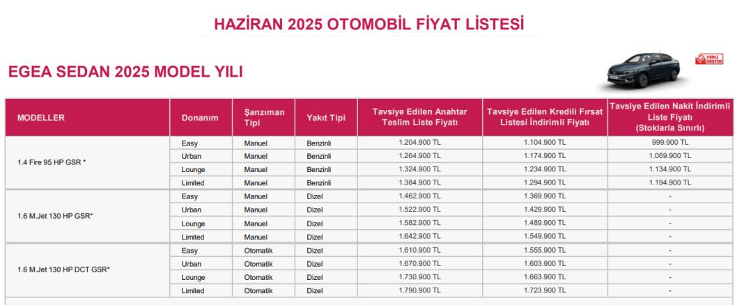 Sıfır araç alacaklara faizsiz ve 6 ay ertelemeli kredi 6