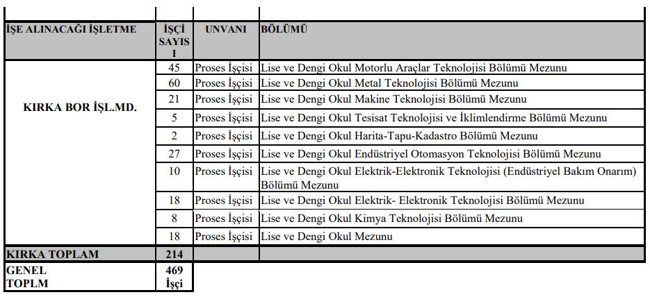 Eti 469 işçi alımı başvuru tarihi açıklandı 4