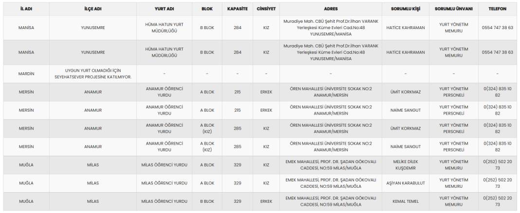 18-30 yaş arasına ücretsiz konaklamalı tatil: Seyahatsever il il KYK yurtları ve rezervasyon numaraları 23