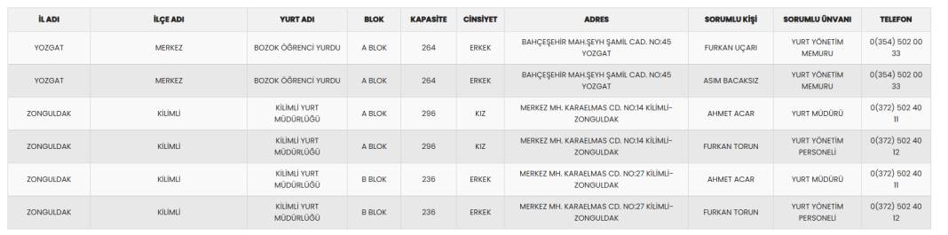 18-30 yaş arasına ücretsiz konaklamalı tatil: Seyahatsever il il KYK yurtları ve rezervasyon numaraları 31