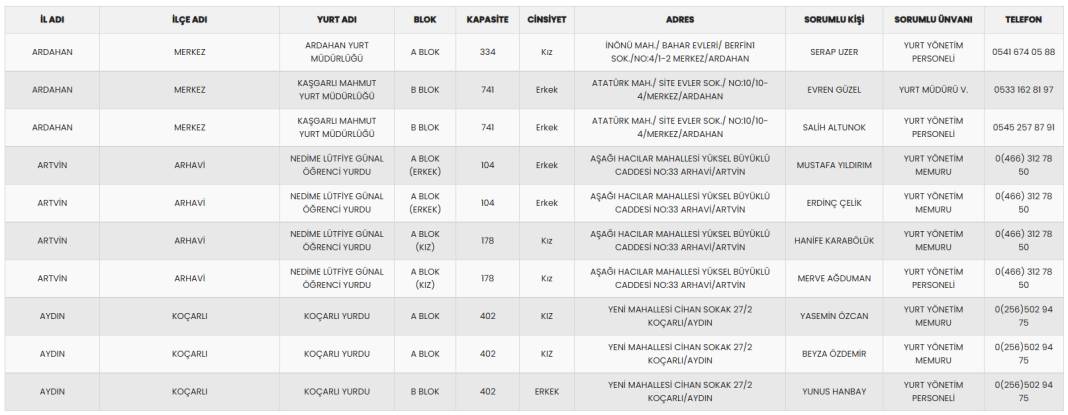 18-30 yaş arasına ücretsiz konaklamalı tatil: Seyahatsever il il KYK yurtları ve rezervasyon numaraları 5