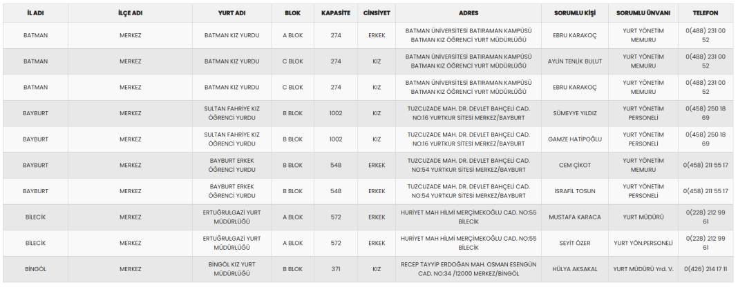 18-30 yaş arasına ücretsiz konaklamalı tatil: Seyahatsever il il KYK yurtları ve rezervasyon numaraları 7