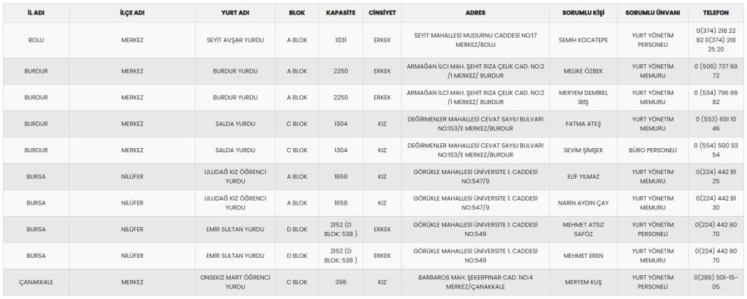 18-30 yaş arasına ücretsiz konaklamalı tatil: Seyahatsever il il KYK yurtları ve rezervasyon numaraları 9