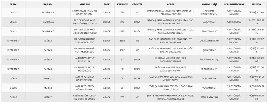 18-30 yaş arasına ücretsiz konaklamalı tatil: Seyahatsever il il KYK yurtları ve rezervasyon numaraları 11