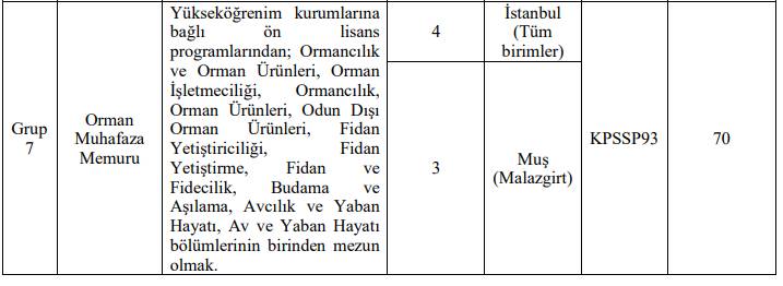 50 KPSS ile Doğa Koruma ve Milli Parklar 240 personel alımı başvuru ekranı açıldı 13