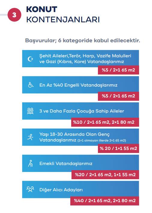 TOKİ 500 bin sosyal konut başvuru şartları açıklandı 5