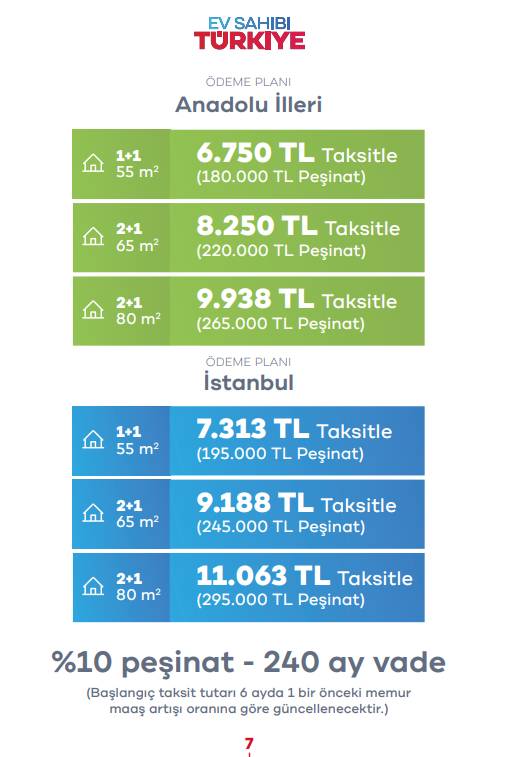 TOKİ 500 bin sosyal konut başvuru şartları açıklandı 4