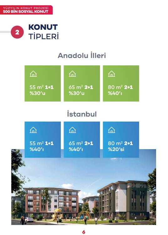 TOKİ 500 bin sosyal konut başvuru şartları açıklandı 3