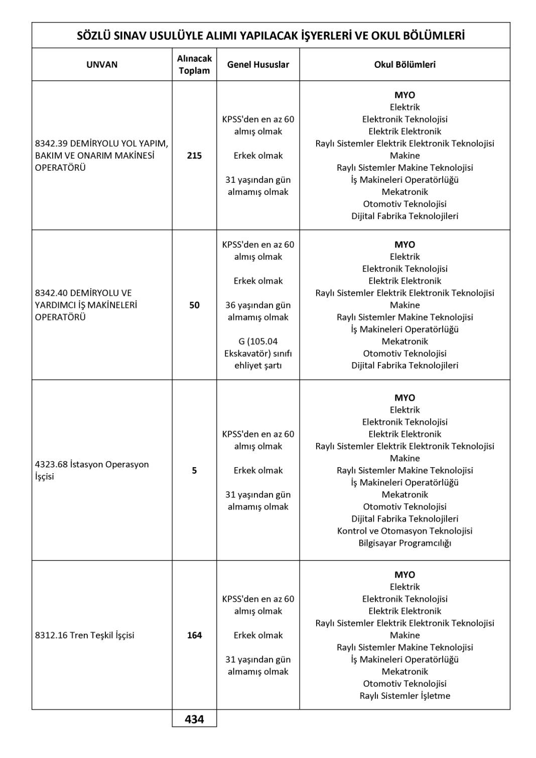 Devlet Demiryollarına 780 işçi alımı: DDY personel alımı başvurusu sona eriyor 50