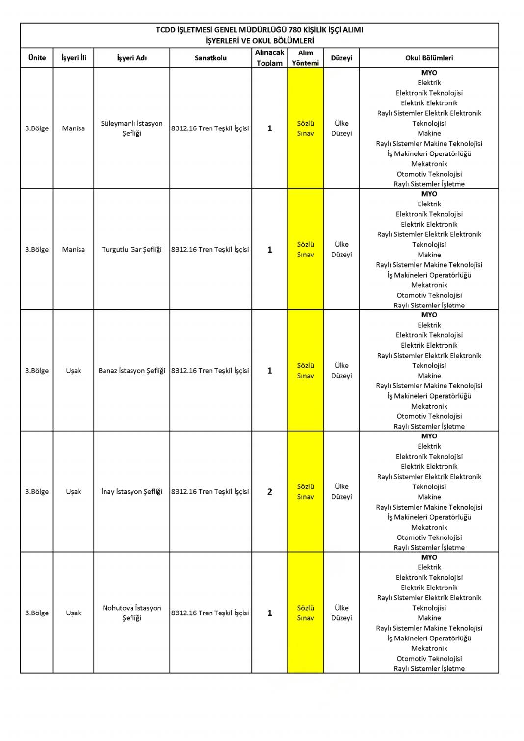 Devlet Demiryollarına 780 işçi alımı: DDY personel alımı başvurusu sona eriyor 26