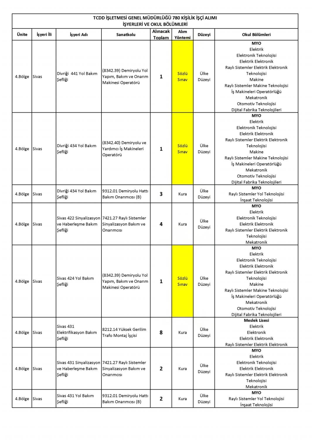 Devlet Demiryollarına 780 işçi alımı: DDY personel alımı başvurusu sona eriyor 24