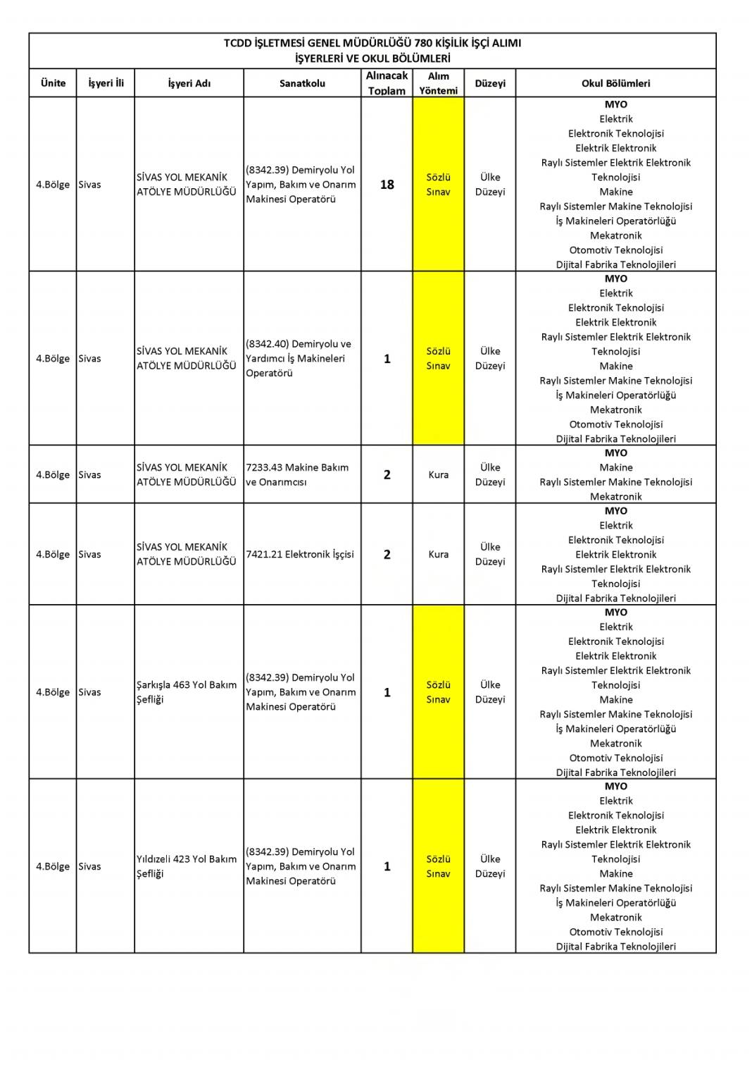Devlet Demiryollarına 780 işçi alımı: DDY personel alımı başvurusu sona eriyor 22