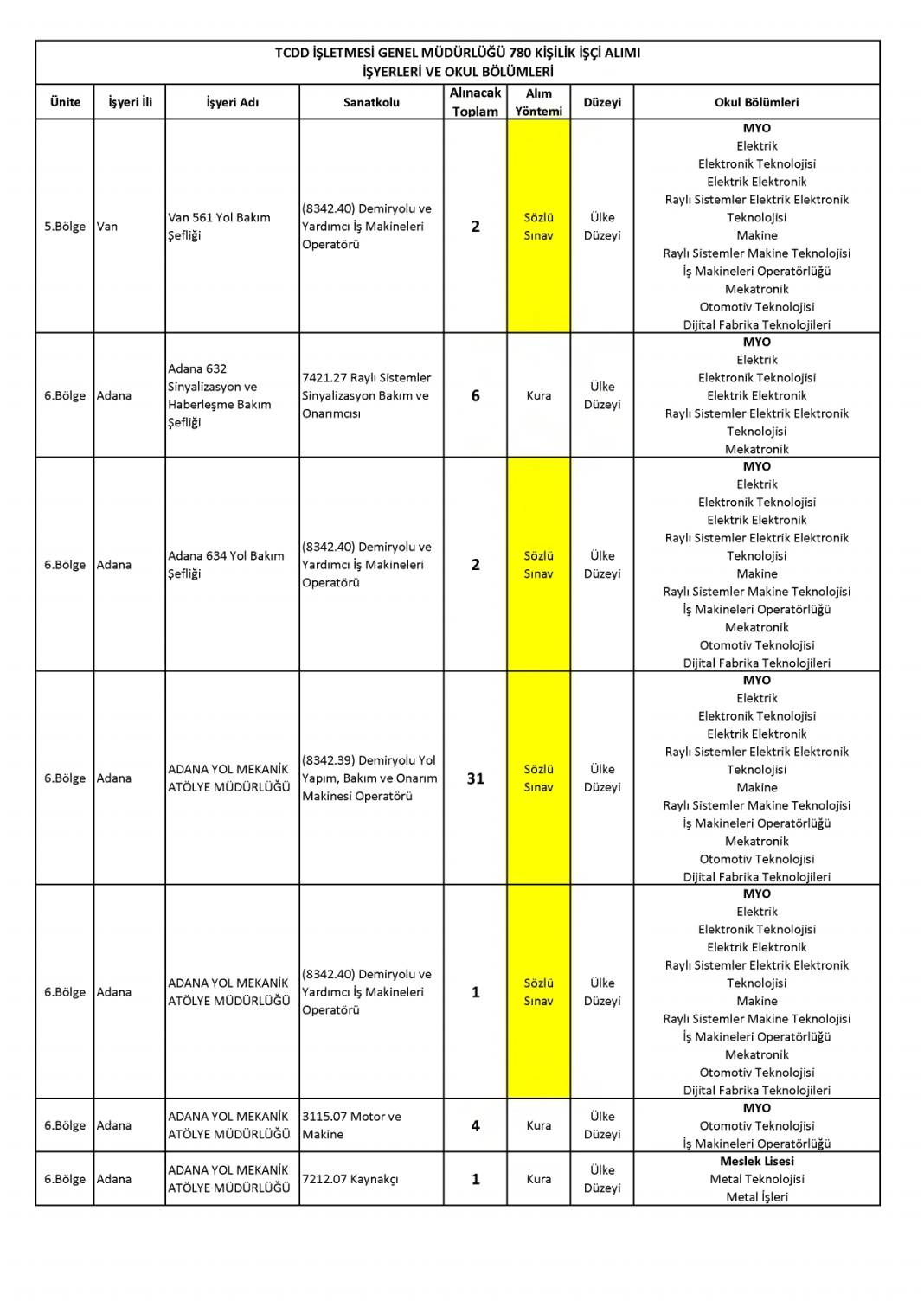 Devlet Demiryollarına 780 işçi alımı: DDY personel alımı başvurusu sona eriyor 16