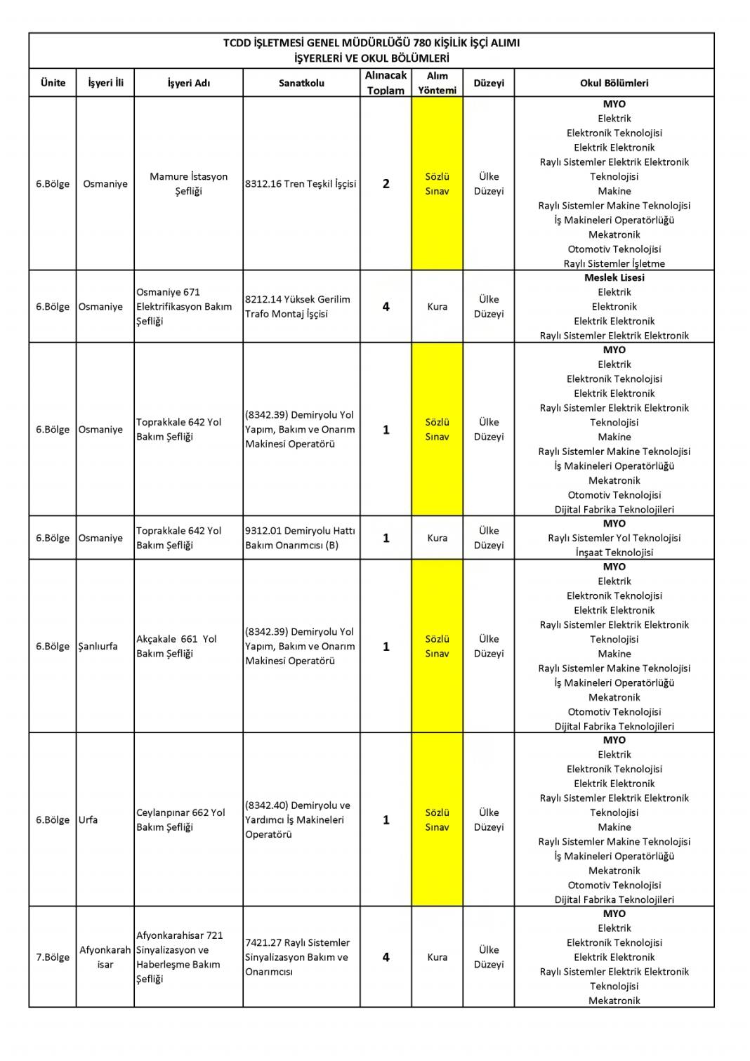 Devlet Demiryollarına 780 işçi alımı: DDY personel alımı başvurusu sona eriyor 12