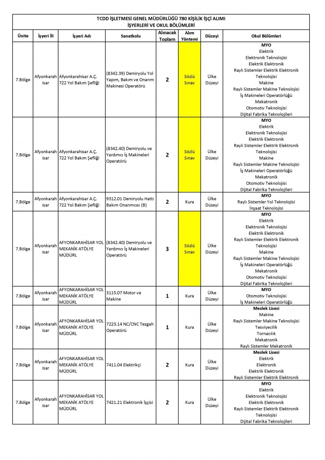 Devlet Demiryollarına 780 işçi alımı: DDY personel alımı başvurusu sona eriyor 11