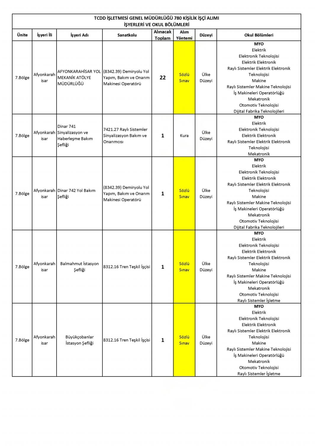 Devlet Demiryollarına 780 işçi alımı: DDY personel alımı başvurusu sona eriyor 10
