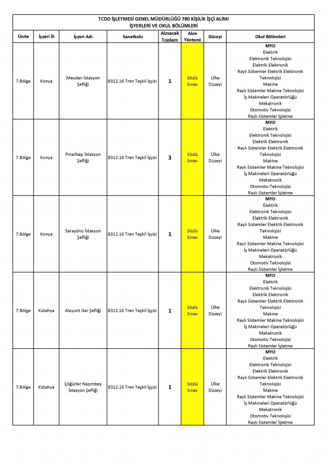 Devlet Demiryollarına 780 işçi alımı: DDY personel alımı başvurusu sona eriyor 6