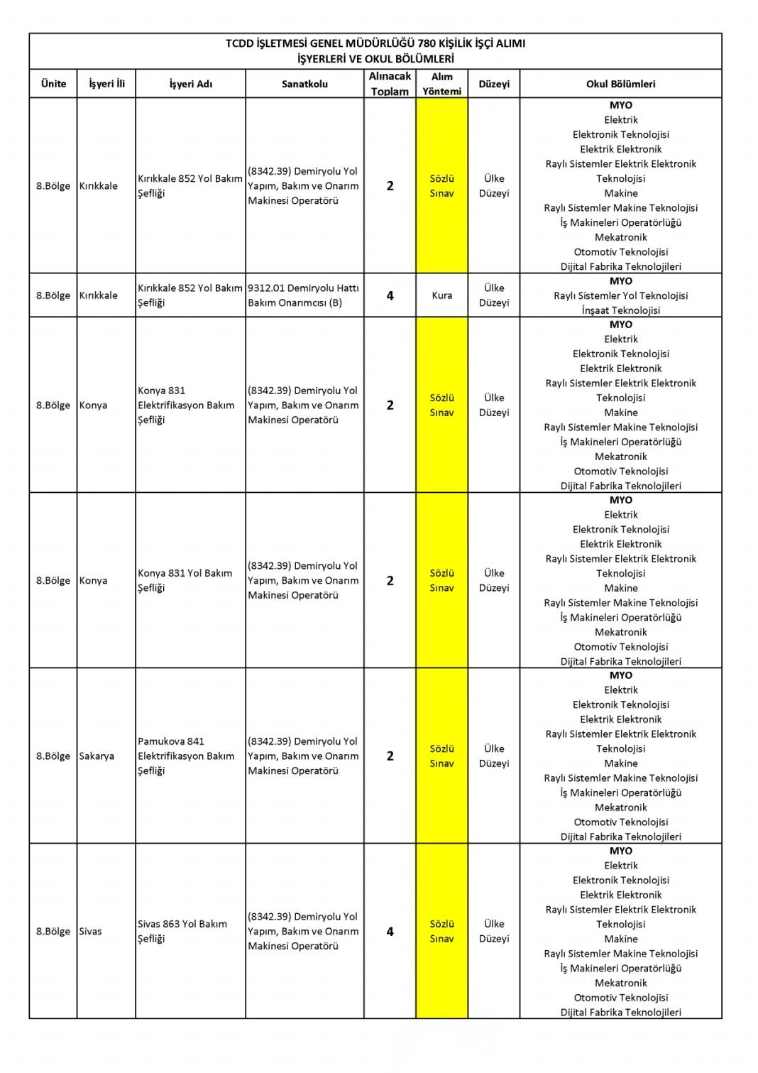 Devlet Demiryollarına 780 işçi alımı: DDY personel alımı başvurusu sona eriyor 3