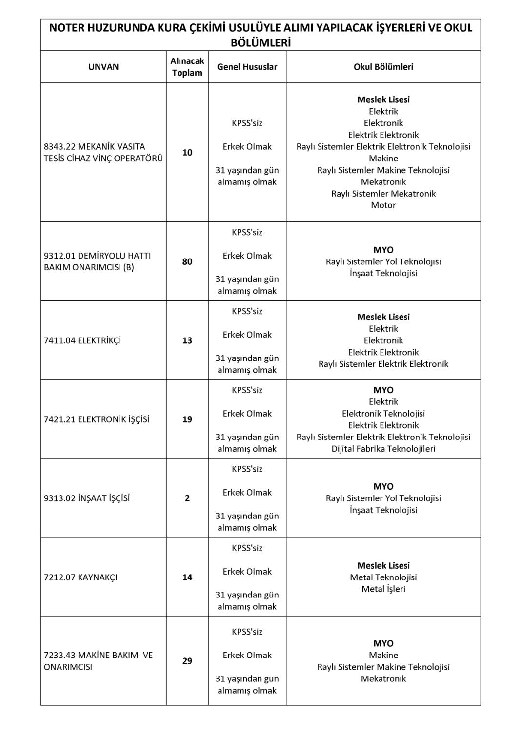 İŞKUR TCDD 780 işçi alımı başvurusu nasıl yapılır? 58