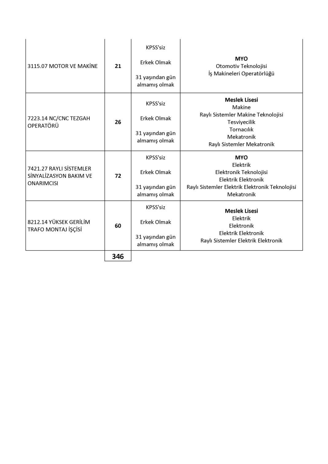 İŞKUR TCDD 780 işçi alımı başvurusu nasıl yapılır? 54