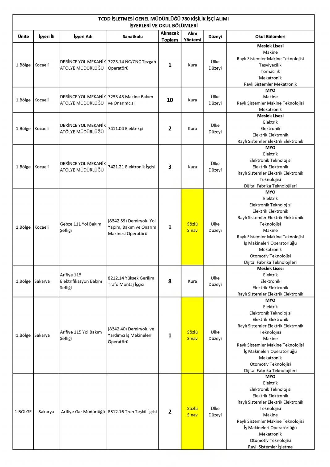 İŞKUR TCDD 780 işçi alımı başvurusu nasıl yapılır? 47