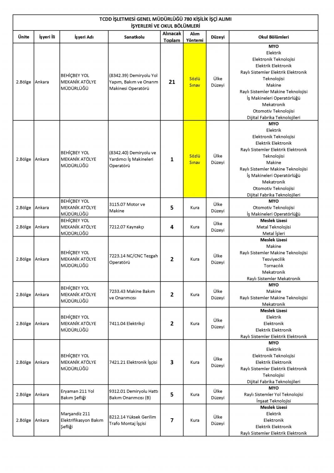 İŞKUR TCDD 780 işçi alımı başvurusu nasıl yapılır? 45