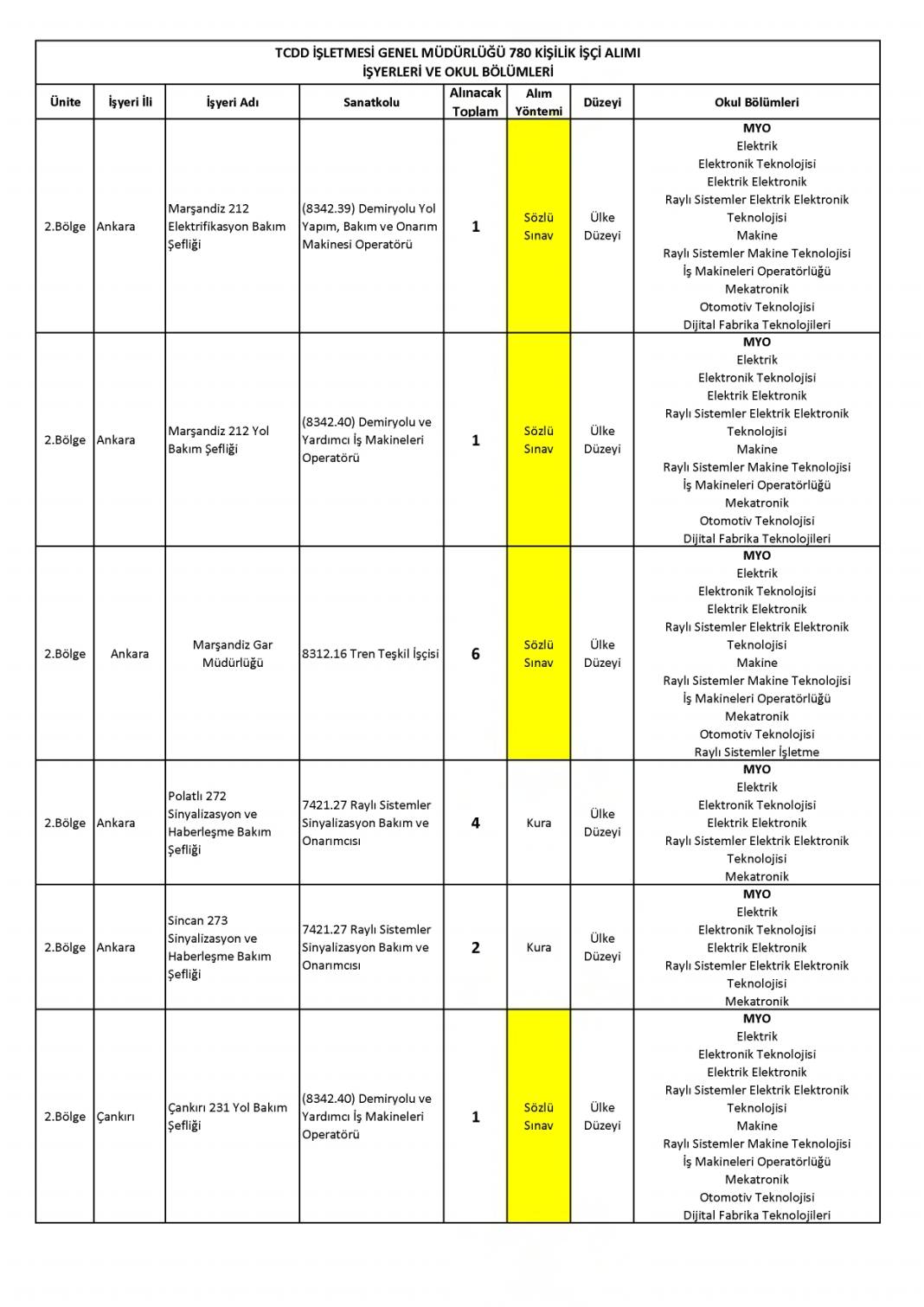 İŞKUR TCDD 780 işçi alımı başvurusu nasıl yapılır? 43