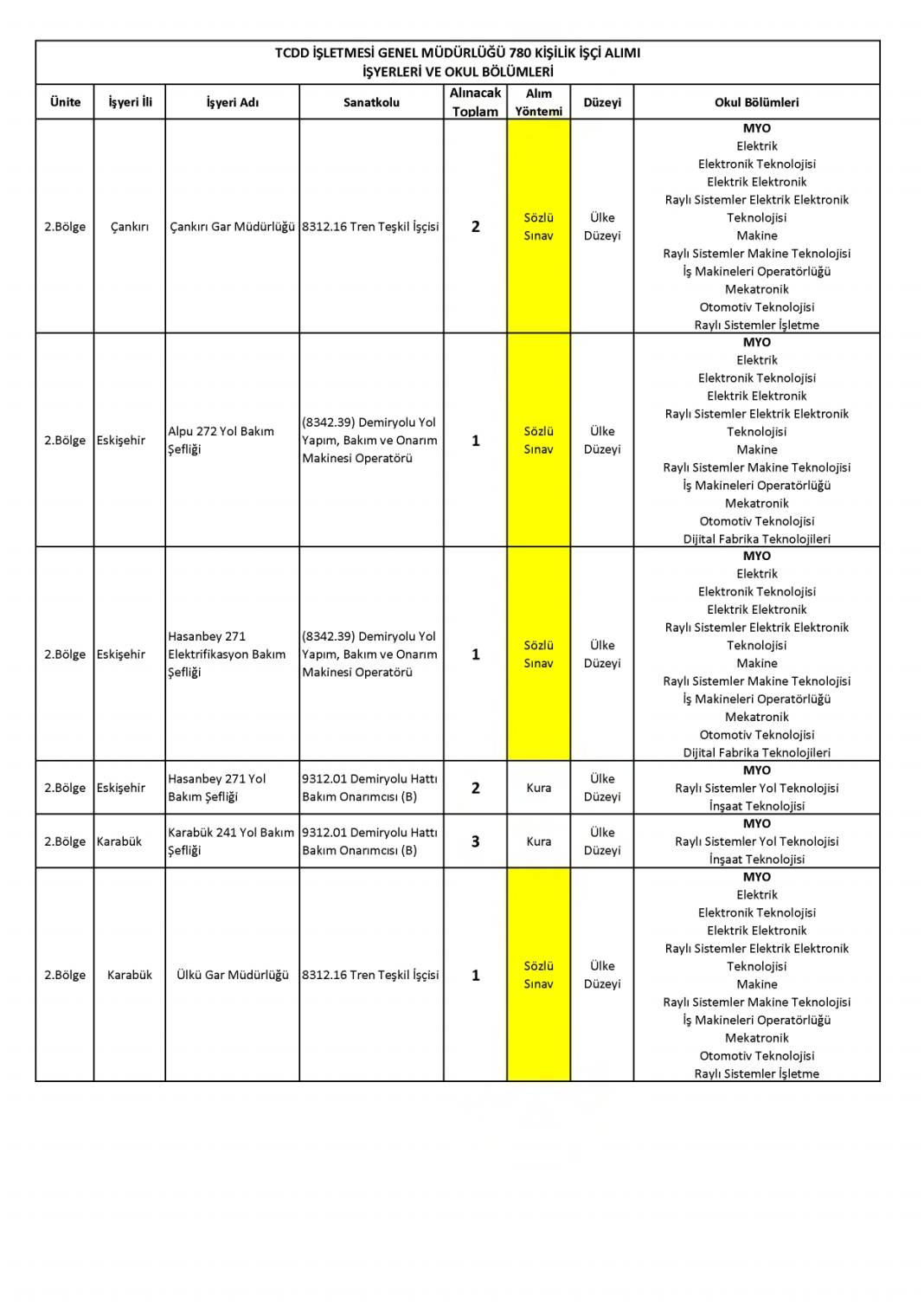 İŞKUR TCDD 780 işçi alımı başvurusu nasıl yapılır? 44