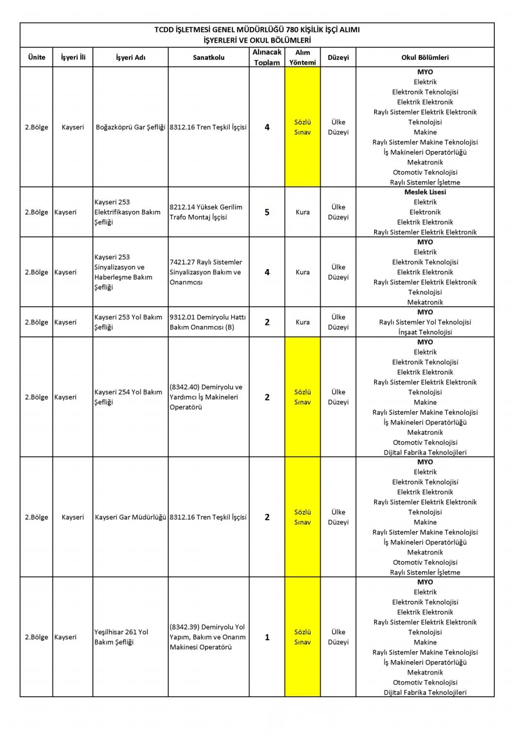 İŞKUR TCDD 780 işçi alımı başvurusu nasıl yapılır? 42