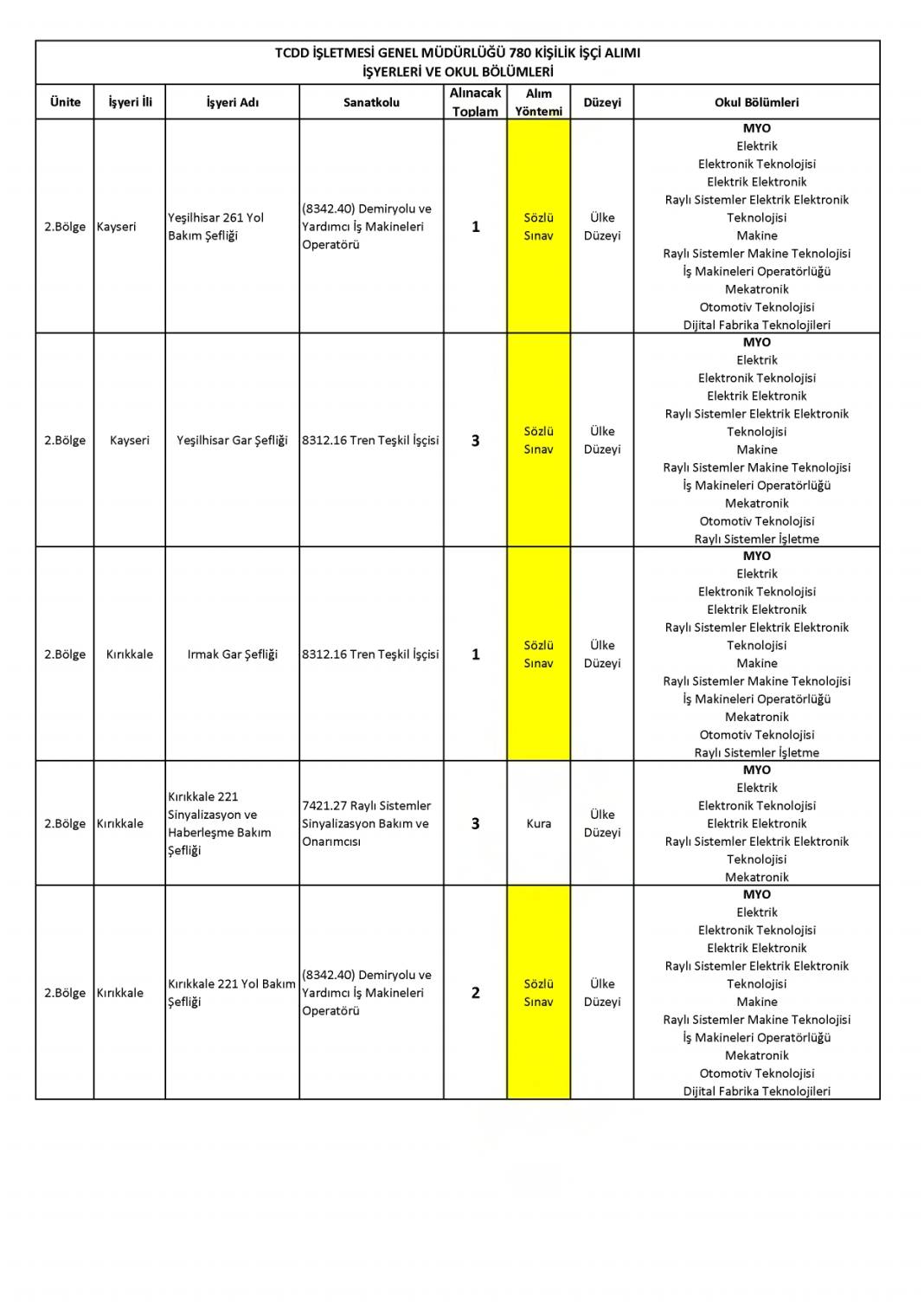İŞKUR TCDD 780 işçi alımı başvurusu nasıl yapılır? 41