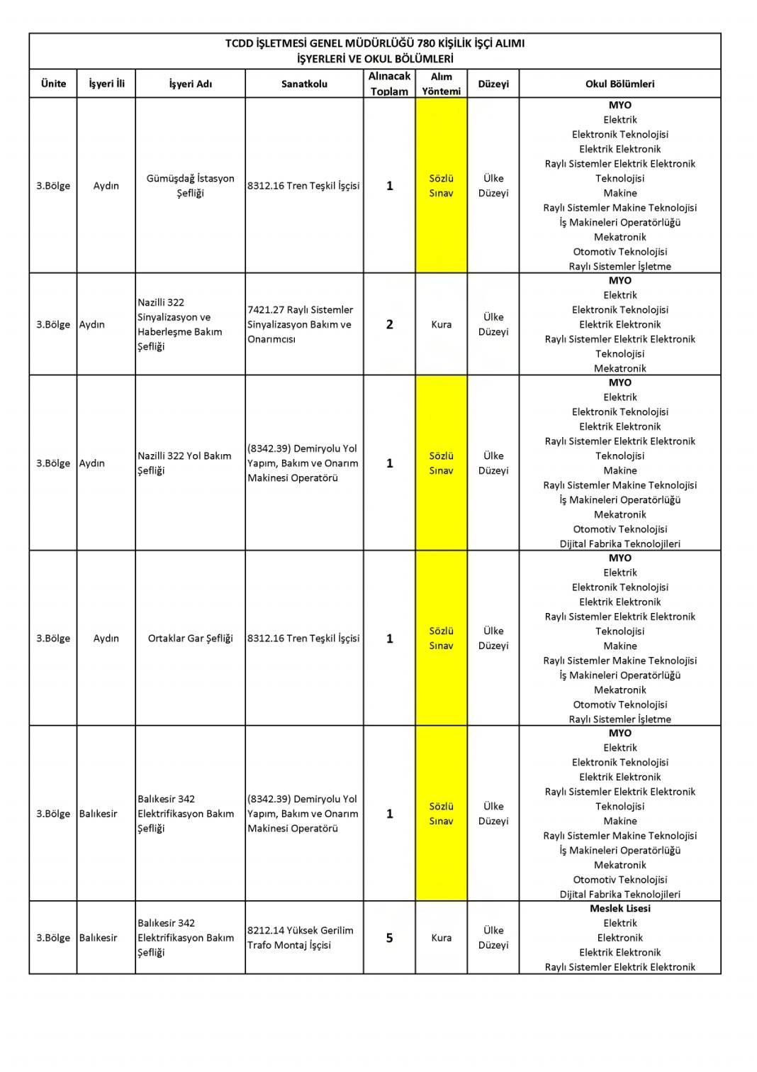 İŞKUR TCDD 780 işçi alımı başvurusu nasıl yapılır? 39