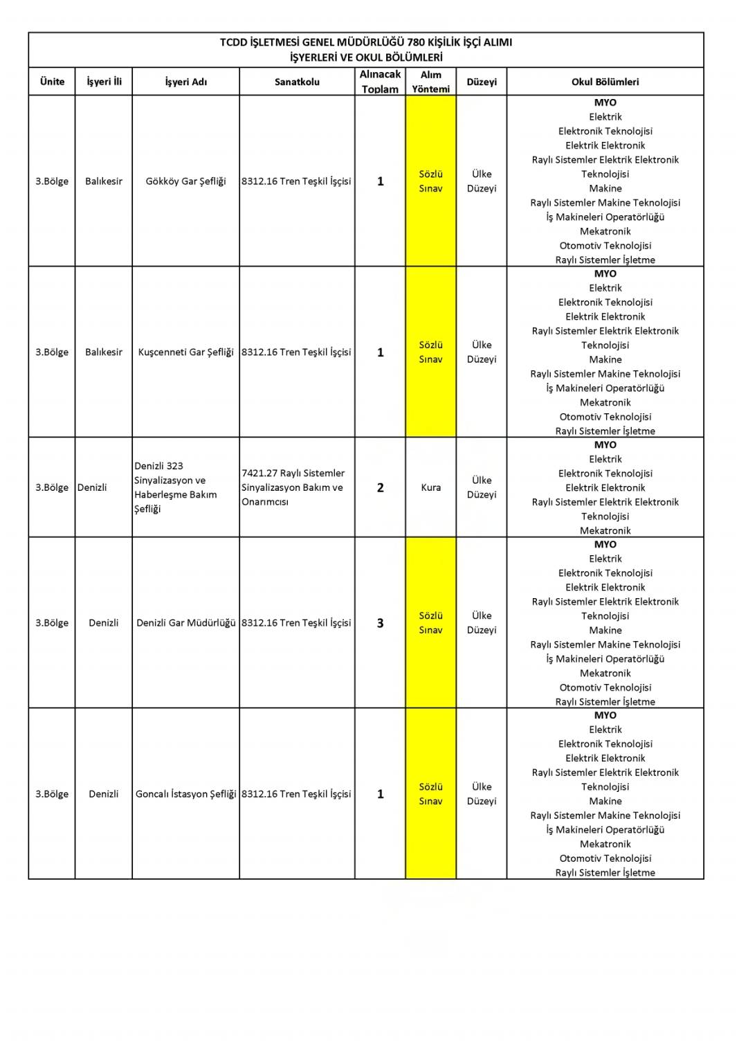 İŞKUR TCDD 780 işçi alımı başvurusu nasıl yapılır? 38