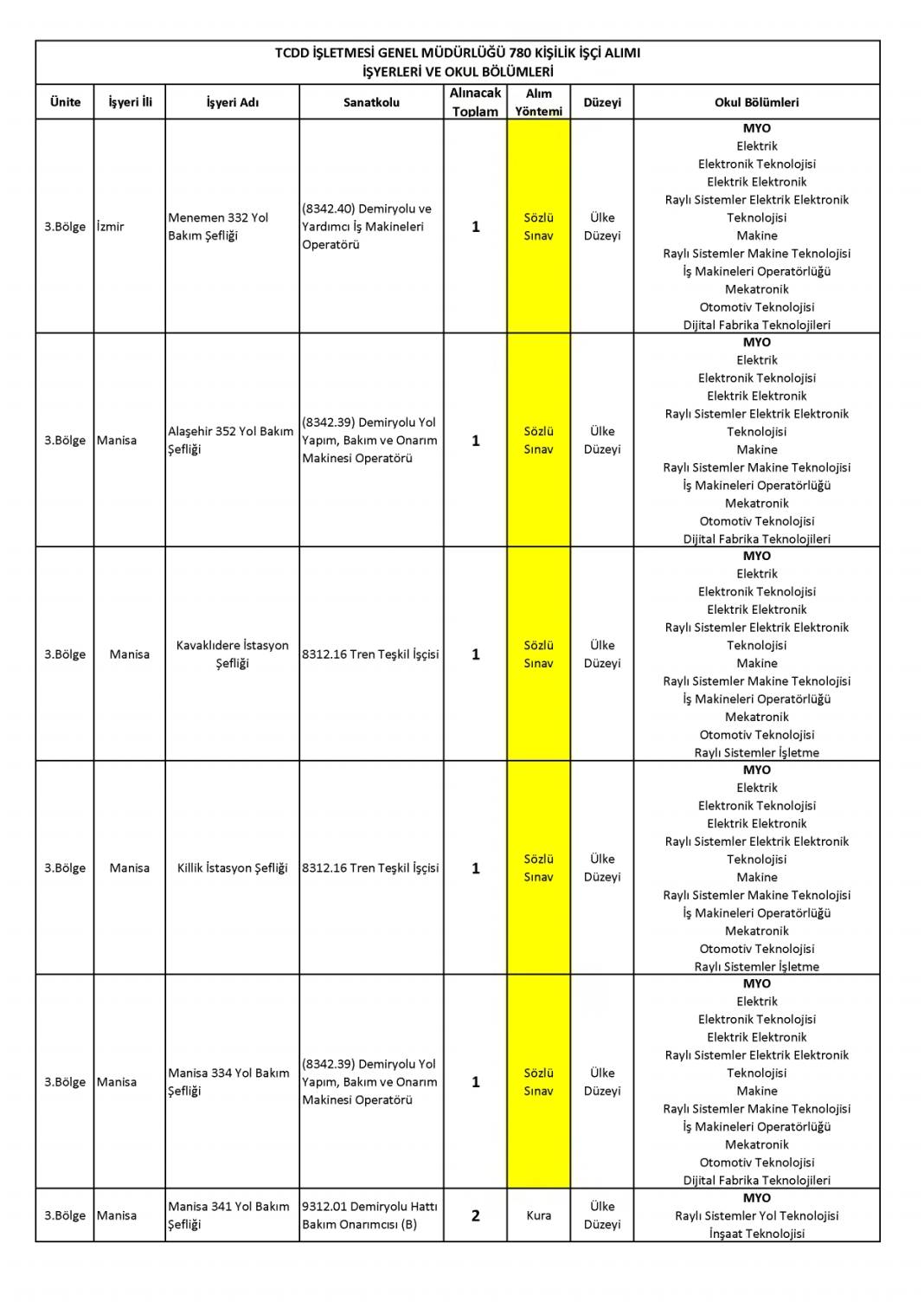 İŞKUR TCDD 780 işçi alımı başvurusu nasıl yapılır? 35