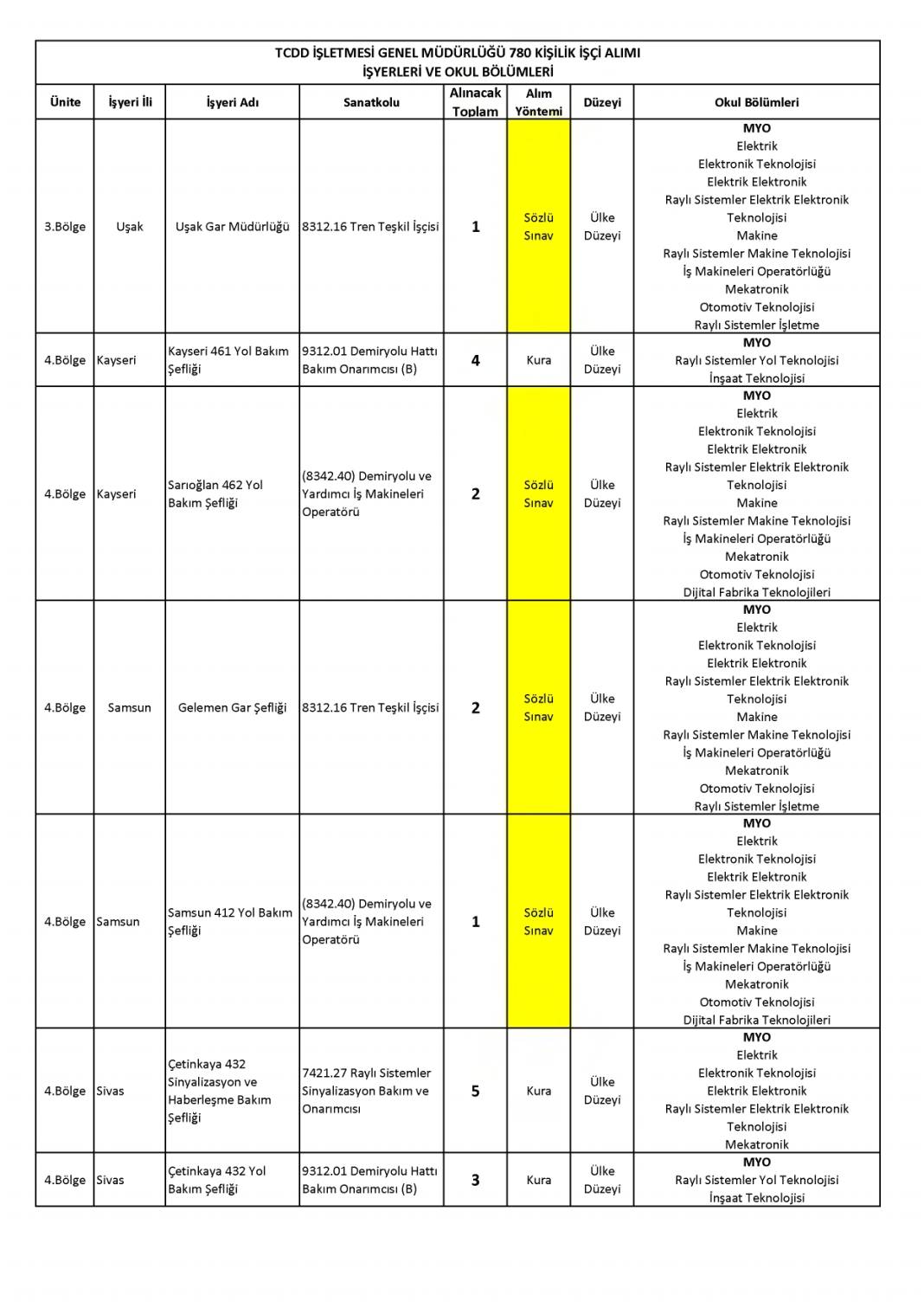 İŞKUR TCDD 780 işçi alımı başvurusu nasıl yapılır? 32