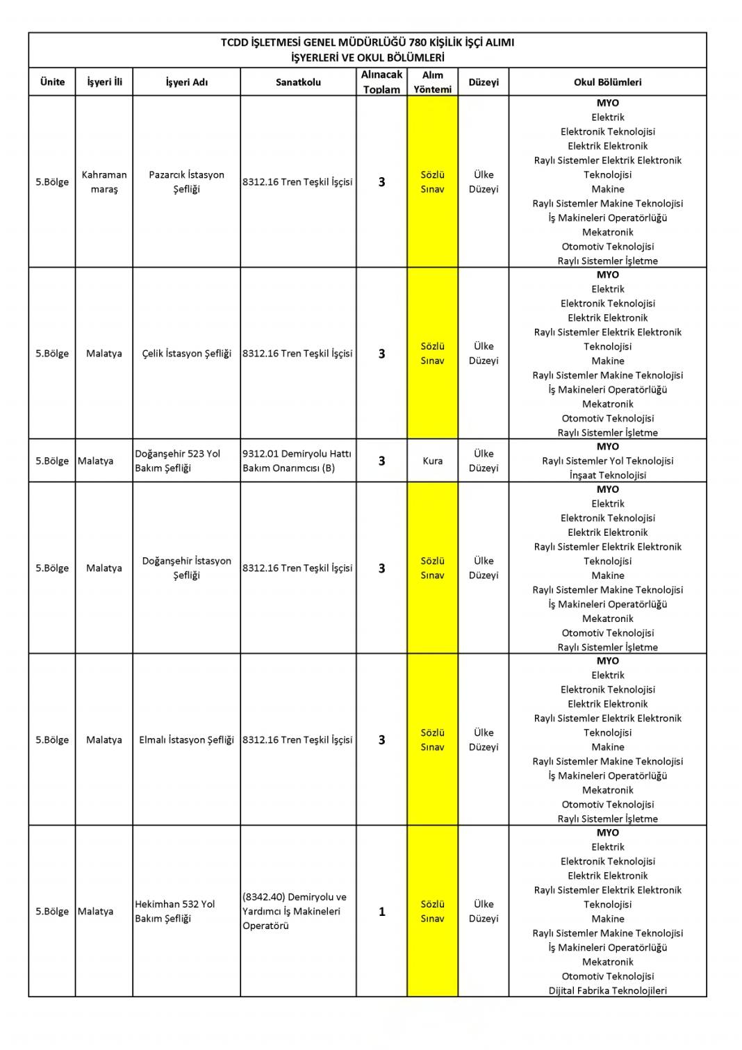 İŞKUR TCDD 780 işçi alımı başvurusu nasıl yapılır? 26