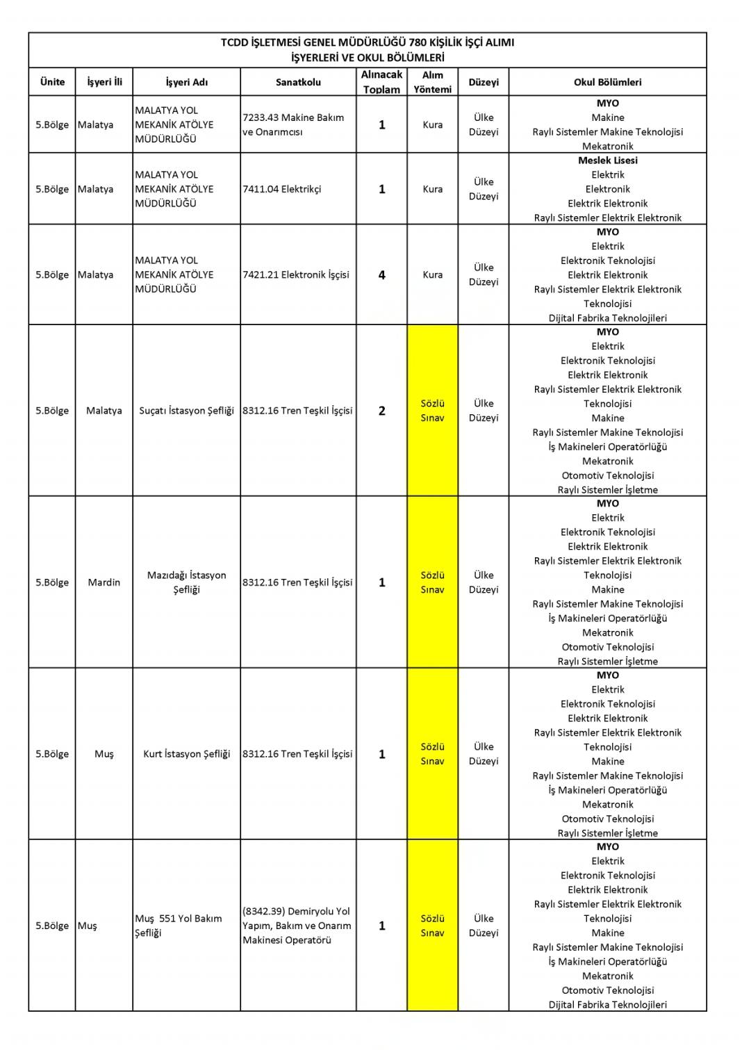 İŞKUR TCDD 780 işçi alımı başvurusu nasıl yapılır? 25