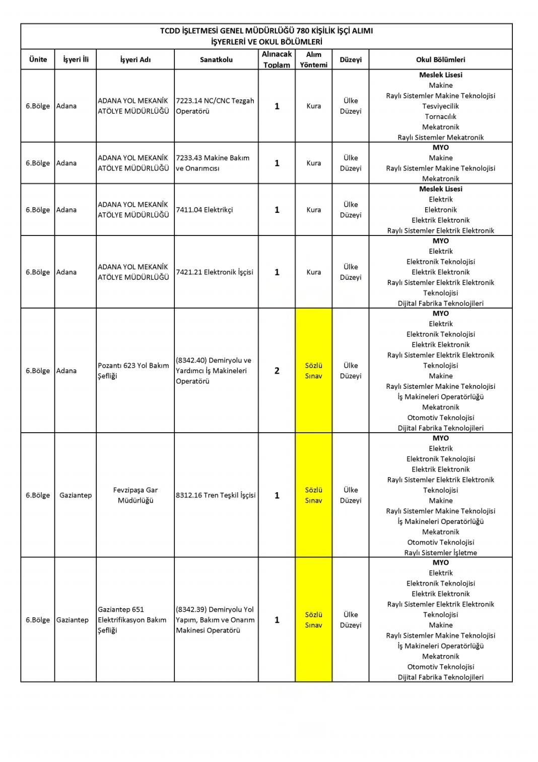 İŞKUR TCDD 780 işçi alımı başvurusu nasıl yapılır? 23