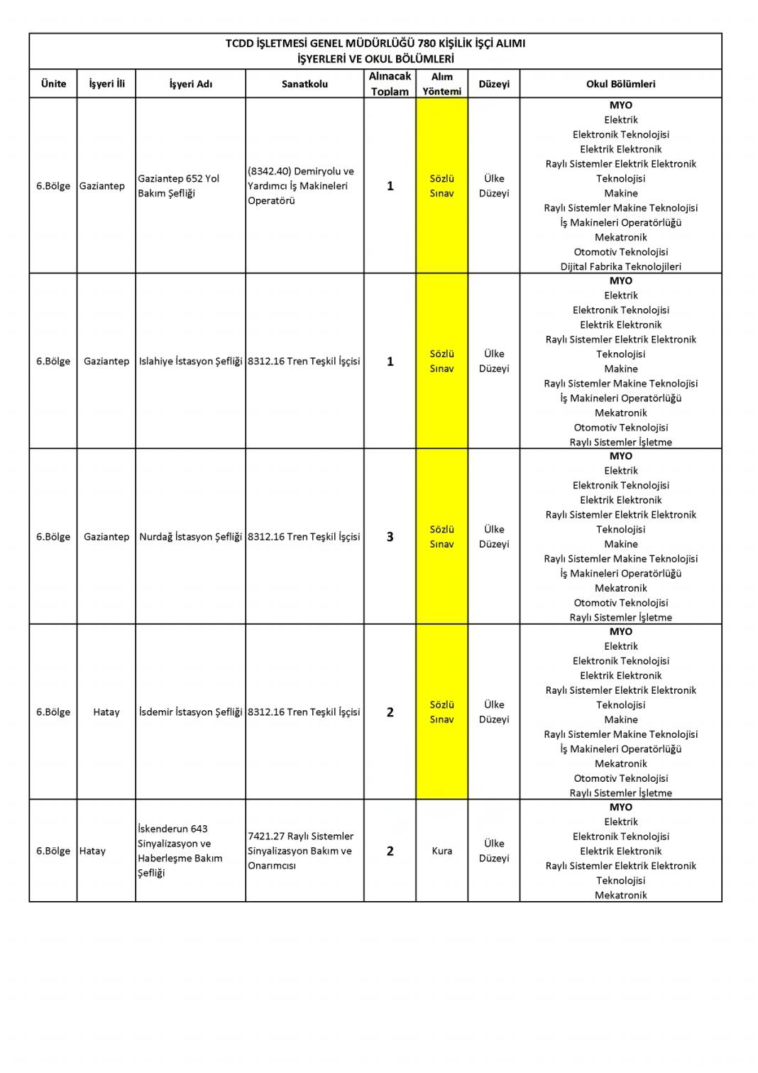 İŞKUR TCDD 780 işçi alımı başvurusu nasıl yapılır? 22