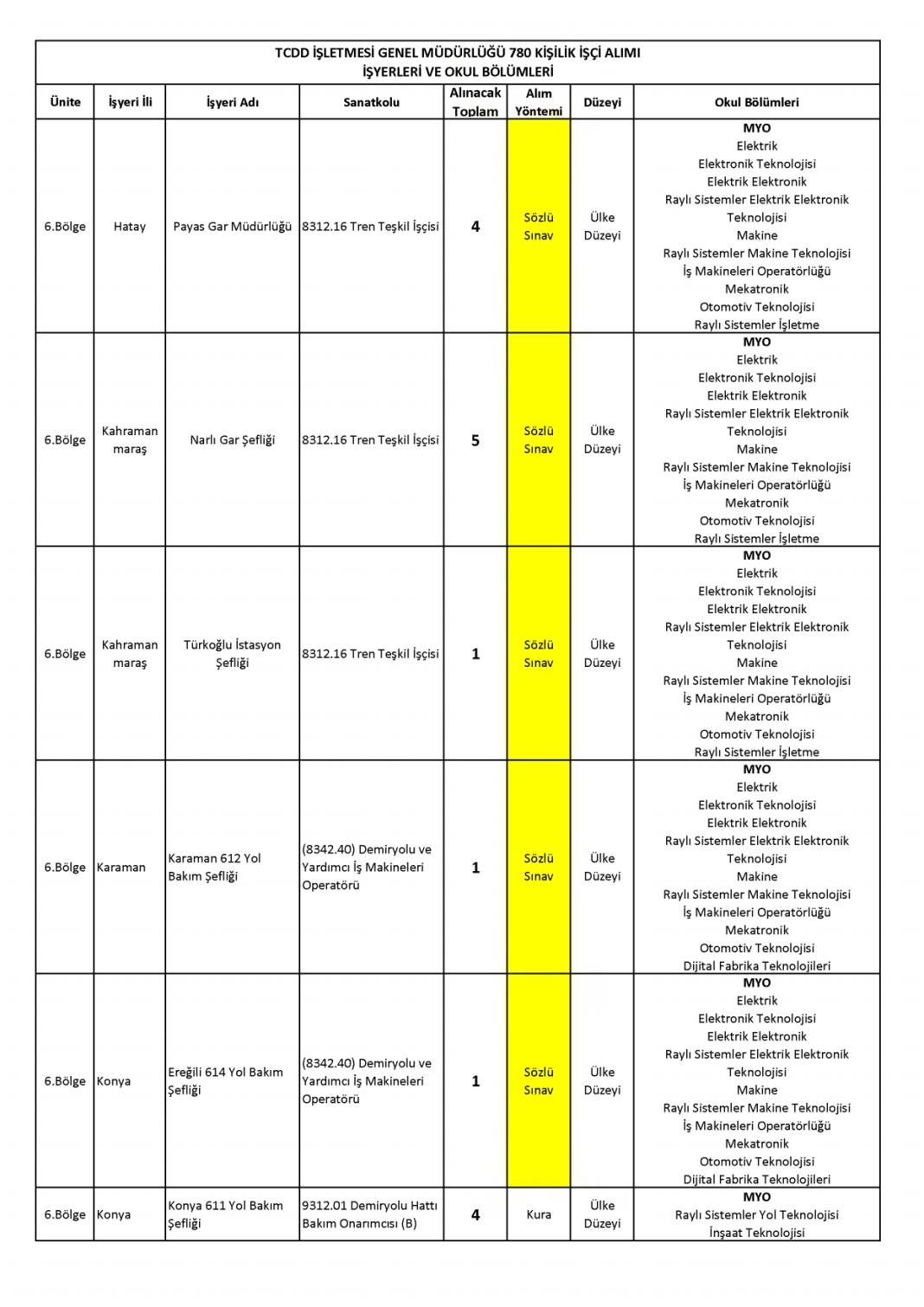 İŞKUR TCDD 780 işçi alımı başvurusu nasıl yapılır? 21