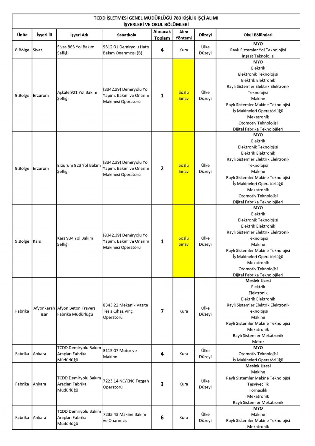 İŞKUR TCDD 780 işçi alımı başvurusu nasıl yapılır? 10