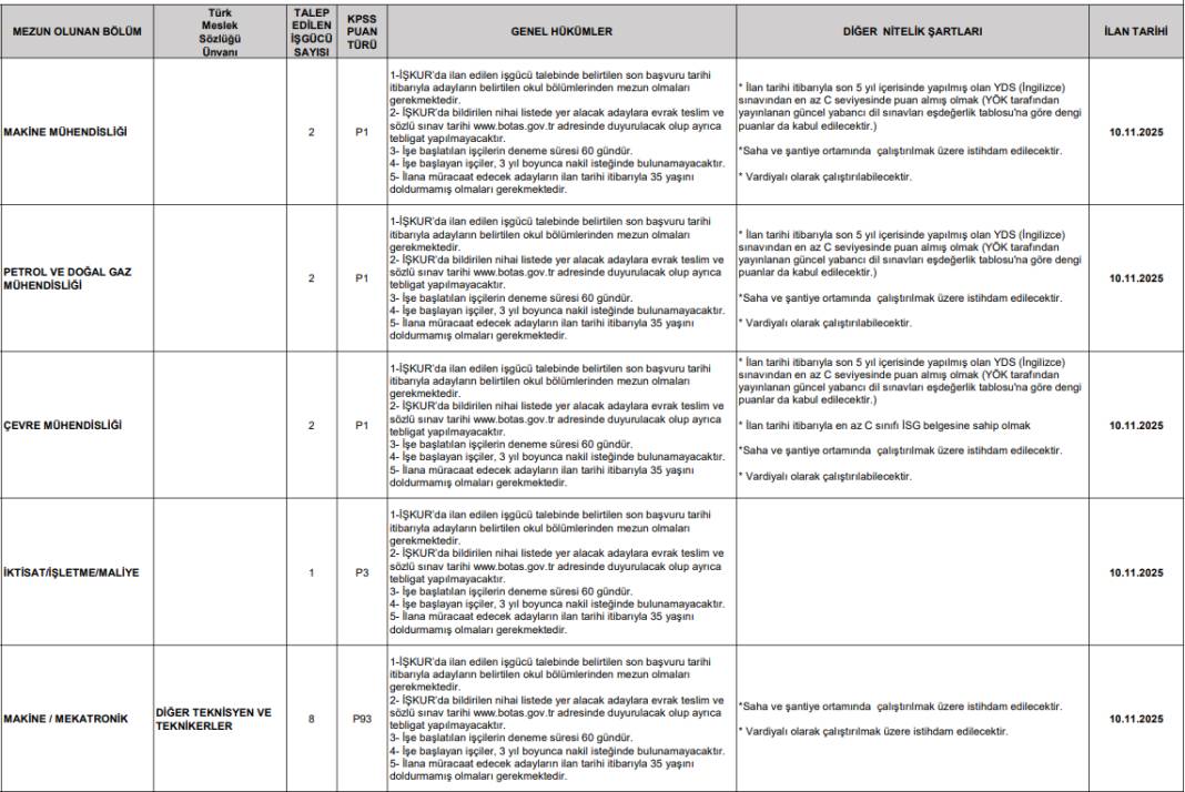 Botaş 223 personel alımı başvurusu başlıyor 2