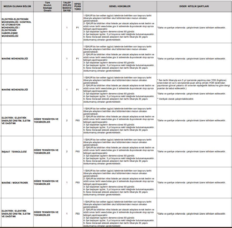 Botaş 223 personel alımı başvurusu başlıyor 10