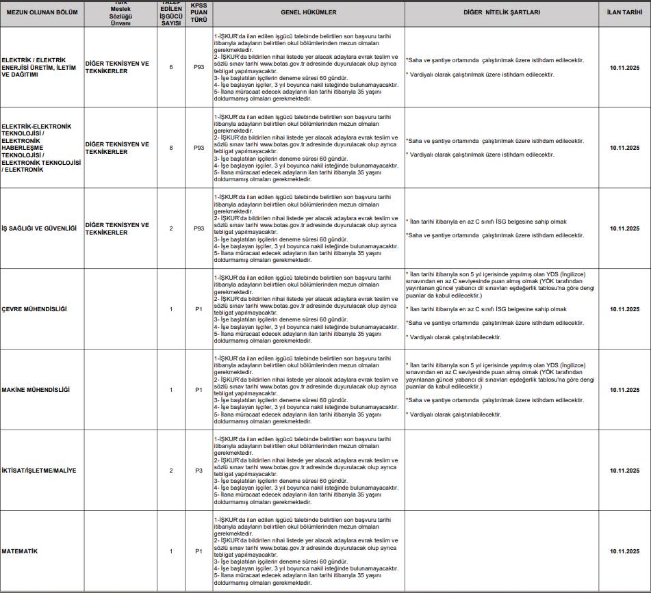Botaş 223 personel alımı başvurusu başlıyor 3