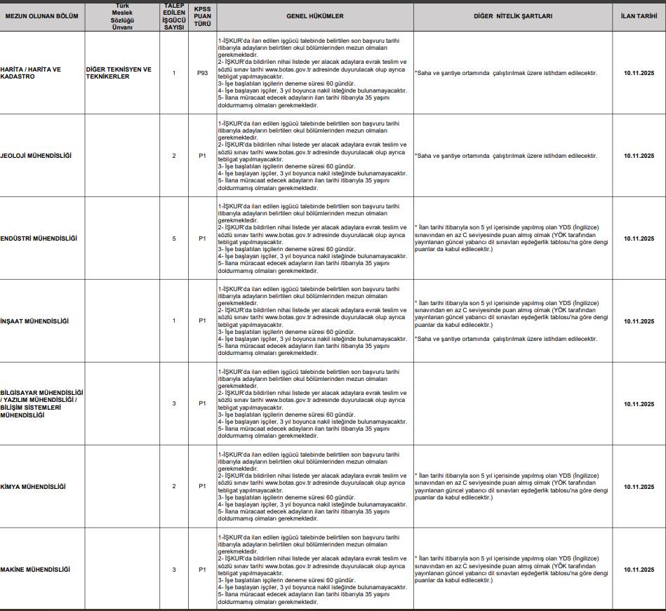 Botaş 223 personel alımı başvurusu başlıyor 7