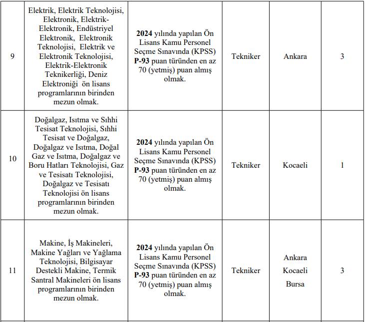TSE personel alımı başvurusu sona eriyor 6