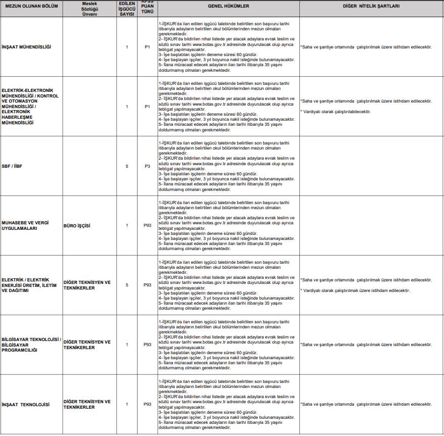 Botaş 223 personel alımı başvurusu başlıyor 13