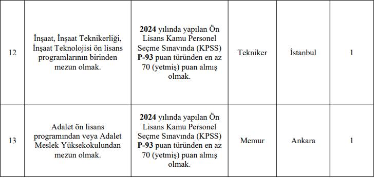 TSE personel alımı başvurusu sona eriyor 7
