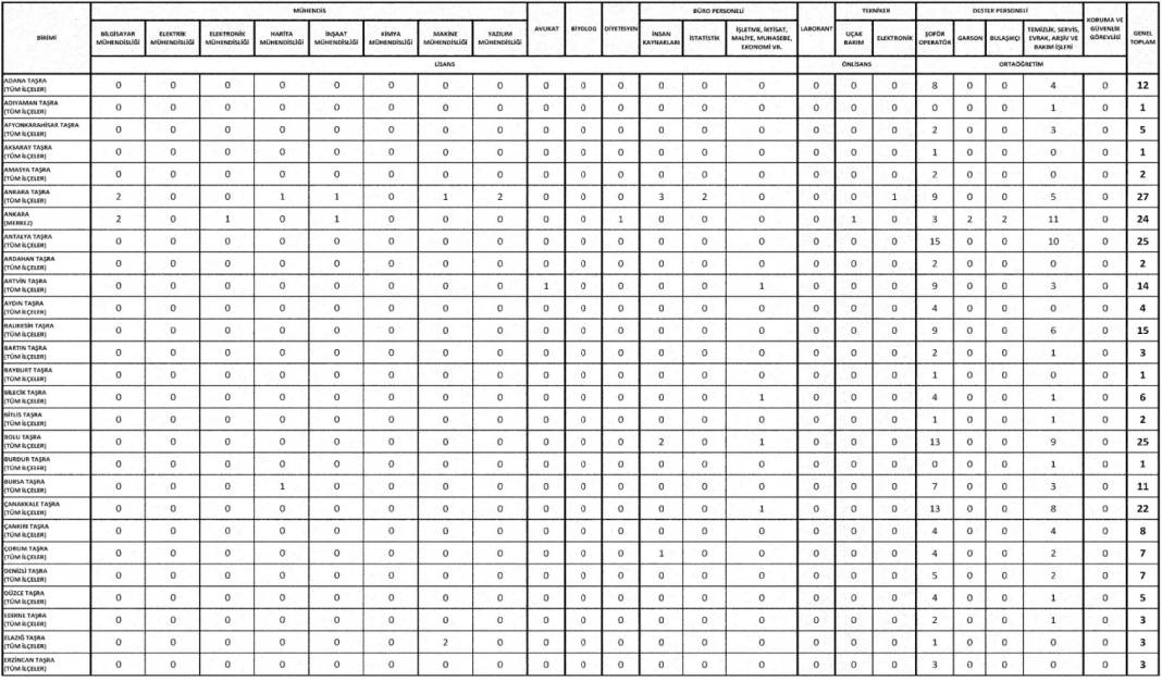 Orman Genel Müdürlüğü 496 sözleşmeli personel alımı başvuru tarihi ve illere göre dağılım açıklandı 5