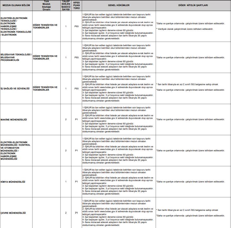 Botaş 223 personel alımı başvurusu başlıyor 16